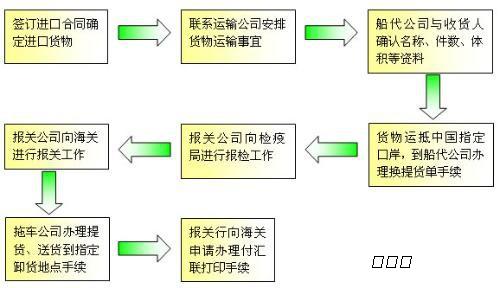 厚道香港清關 厚道香港清關